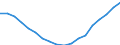 Unit of measure: Number / International Standard Classification of Education (ISCED 2011): Pre-primary to tertiary education / Geopolitical entity (reporting): Azerbaijan