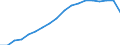 Unit of measure: Number / International Standard Classification of Education (ISCED 2011): Pre-primary education / Geopolitical entity (reporting): Moldova