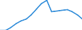 Unit of measure: Number / International Standard Classification of Education (ISCED 2011): Pre-primary education / Geopolitical entity (reporting): Ukraine
