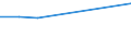 Unit of measure: Number / International Standard Classification of Education (ISCED 2011): Pre-primary education / Geopolitical entity (reporting): Georgia