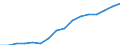 Unit of measure: Number / International Standard Classification of Education (ISCED 2011): Pre-primary education / Geopolitical entity (reporting): Belarus