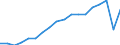 Unit of measure: Number / International Standard Classification of Education (ISCED 2011): Pre-primary education / Geopolitical entity (reporting): Armenia