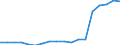 Unit of measure: Number / International Standard Classification of Education (ISCED 2011): Pre-primary education / Geopolitical entity (reporting): Azerbaijan