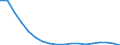 Unit of measure: Number / International Standard Classification of Education (ISCED 2011): Primary education / Geopolitical entity (reporting): Moldova