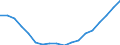 Unit of measure: Number / International Standard Classification of Education (ISCED 2011): Primary education / Geopolitical entity (reporting): Georgia