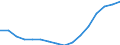 Unit of measure: Number / International Standard Classification of Education (ISCED 2011): Primary education / Geopolitical entity (reporting): Belarus