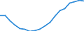 Unit of measure: Number / International Standard Classification of Education (ISCED 2011): Primary education / Geopolitical entity (reporting): Azerbaijan