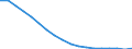 Unit of measure: Number / International Standard Classification of Education (ISCED 2011): Lower secondary education / Geopolitical entity (reporting): Moldova