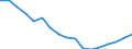 Unit of measure: Number / International Standard Classification of Education (ISCED 2011): Lower secondary education / Geopolitical entity (reporting): Ukraine