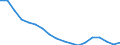 Unit of measure: Number / International Standard Classification of Education (ISCED 2011): Lower secondary education / Geopolitical entity (reporting): Georgia