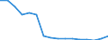 Unit of measure: Number / International Standard Classification of Education (ISCED 2011): Lower secondary education / Geopolitical entity (reporting): Belarus