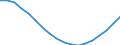 Unit of measure: Number / International Standard Classification of Education (ISCED 2011): Lower secondary education / Geopolitical entity (reporting): Azerbaijan