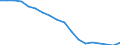 Unit of measure: Number / International Standard Classification of Education (ISCED 2011): Upper secondary education / Geopolitical entity (reporting): Moldova