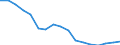 Unit of measure: Number / International Standard Classification of Education (ISCED 2011): Upper secondary education / Geopolitical entity (reporting): Ukraine