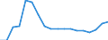 Unit of measure: Number / International Standard Classification of Education (ISCED 2011): Upper secondary education / Geopolitical entity (reporting): Georgia