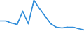 Unit of measure: Number / International Standard Classification of Education (ISCED 2011): Upper secondary education / Geopolitical entity (reporting): Belarus