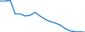 Unit of measure: Number / International Standard Classification of Education (ISCED 2011): Post-secondary non-tertiary education / Geopolitical entity (reporting): Moldova