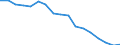 Unit of measure: Number / International Standard Classification of Education (ISCED 2011): Post-secondary non-tertiary education / Geopolitical entity (reporting): Ukraine