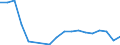 Unit of measure: Number / International Standard Classification of Education (ISCED 2011): Post-secondary non-tertiary education / Geopolitical entity (reporting): Georgia