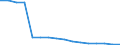 Unit of measure: Number / International Standard Classification of Education (ISCED 2011): Post-secondary non-tertiary education / Geopolitical entity (reporting): Belarus