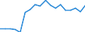 Unit of measure: Number / International Standard Classification of Education (ISCED 2011): Post-secondary non-tertiary education / Geopolitical entity (reporting): Azerbaijan