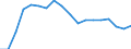 Unit of measure: Number / International Standard Classification of Education (ISCED 2011): Short-cycle tertiary education / Geopolitical entity (reporting): Moldova