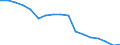 Unit of measure: Number / International Standard Classification of Education (ISCED 2011): Short-cycle tertiary education / Geopolitical entity (reporting): Ukraine