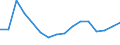 Unit of measure: Number / International Standard Classification of Education (ISCED 2011): Short-cycle tertiary education / Geopolitical entity (reporting): Georgia