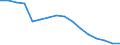 Unit of measure: Number / International Standard Classification of Education (ISCED 2011): Short-cycle tertiary education / Geopolitical entity (reporting): Belarus