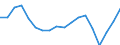 Unit of measure: Number / International Standard Classification of Education (ISCED 2011): Short-cycle tertiary education / Geopolitical entity (reporting): Azerbaijan