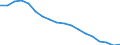 Unit of measure: Number / International Standard Classification of Education (ISCED 2011): Bachelor's or equivalent level / Geopolitical entity (reporting): Moldova