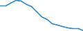 Unit of measure: Number / International Standard Classification of Education (ISCED 2011): Bachelor's or equivalent level / Geopolitical entity (reporting): Ukraine