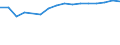 Unit of measure: Number / International Standard Classification of Education (ISCED 2011): Bachelor's or equivalent level / Geopolitical entity (reporting): Georgia