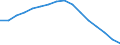 Unit of measure: Number / International Standard Classification of Education (ISCED 2011): Bachelor's or equivalent level / Geopolitical entity (reporting): Belarus