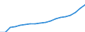 Unit of measure: Number / International Standard Classification of Education (ISCED 2011): Bachelor's or equivalent level / Geopolitical entity (reporting): Azerbaijan