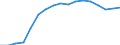 Unit of measure: Number / International Standard Classification of Education (ISCED 2011): Master's or equivalent level / Geopolitical entity (reporting): Moldova