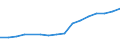 Unit of measure: Number / International Standard Classification of Education (ISCED 2011): Master's or equivalent level / Geopolitical entity (reporting): Georgia