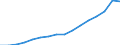 Unit of measure: Number / International Standard Classification of Education (ISCED 2011): Master's or equivalent level / Geopolitical entity (reporting): Belarus
