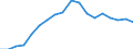 Unit of measure: Number / International Standard Classification of Education (ISCED 2011): Master's or equivalent level / Geopolitical entity (reporting): Armenia