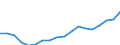 Unit of measure: Number / International Standard Classification of Education (ISCED 2011): Master's or equivalent level / Geopolitical entity (reporting): Azerbaijan
