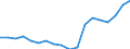 Unit of measure: Number / International Standard Classification of Education (ISCED 2011): Doctoral or equivalent level / Geopolitical entity (reporting): Moldova