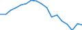 Unit of measure: Number / International Standard Classification of Education (ISCED 2011): Doctoral or equivalent level / Geopolitical entity (reporting): Ukraine