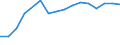 Unit of measure: Number / International Standard Classification of Education (ISCED 2011): Doctoral or equivalent level / Geopolitical entity (reporting): Georgia