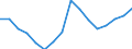 Unit of measure: Number / International Standard Classification of Education (ISCED 2011): Doctoral or equivalent level / Geopolitical entity (reporting): Belarus