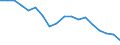 Unit of measure: Number / International Standard Classification of Education (ISCED 2011): Doctoral or equivalent level / Geopolitical entity (reporting): Armenia