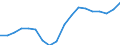 Unit of measure: Number / International Standard Classification of Education (ISCED 2011): Doctoral or equivalent level / Geopolitical entity (reporting): Azerbaijan