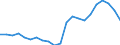 Unit of measure: Number / International Standard Classification of Education (ISCED 2011): Doctoral or equivalent level / Geopolitical entity (reporting): Moldova