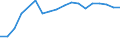 Unit of measure: Number / International Standard Classification of Education (ISCED 2011): Doctoral or equivalent level / Geopolitical entity (reporting): Georgia