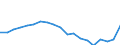 Unit of measure: Number / International Standard Classification of Education (ISCED 2011): Doctoral or equivalent level / Geopolitical entity (reporting): Ukraine