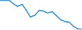Unit of measure: Number / International Standard Classification of Education (ISCED 2011): Doctoral or equivalent level / Geopolitical entity (reporting): Armenia